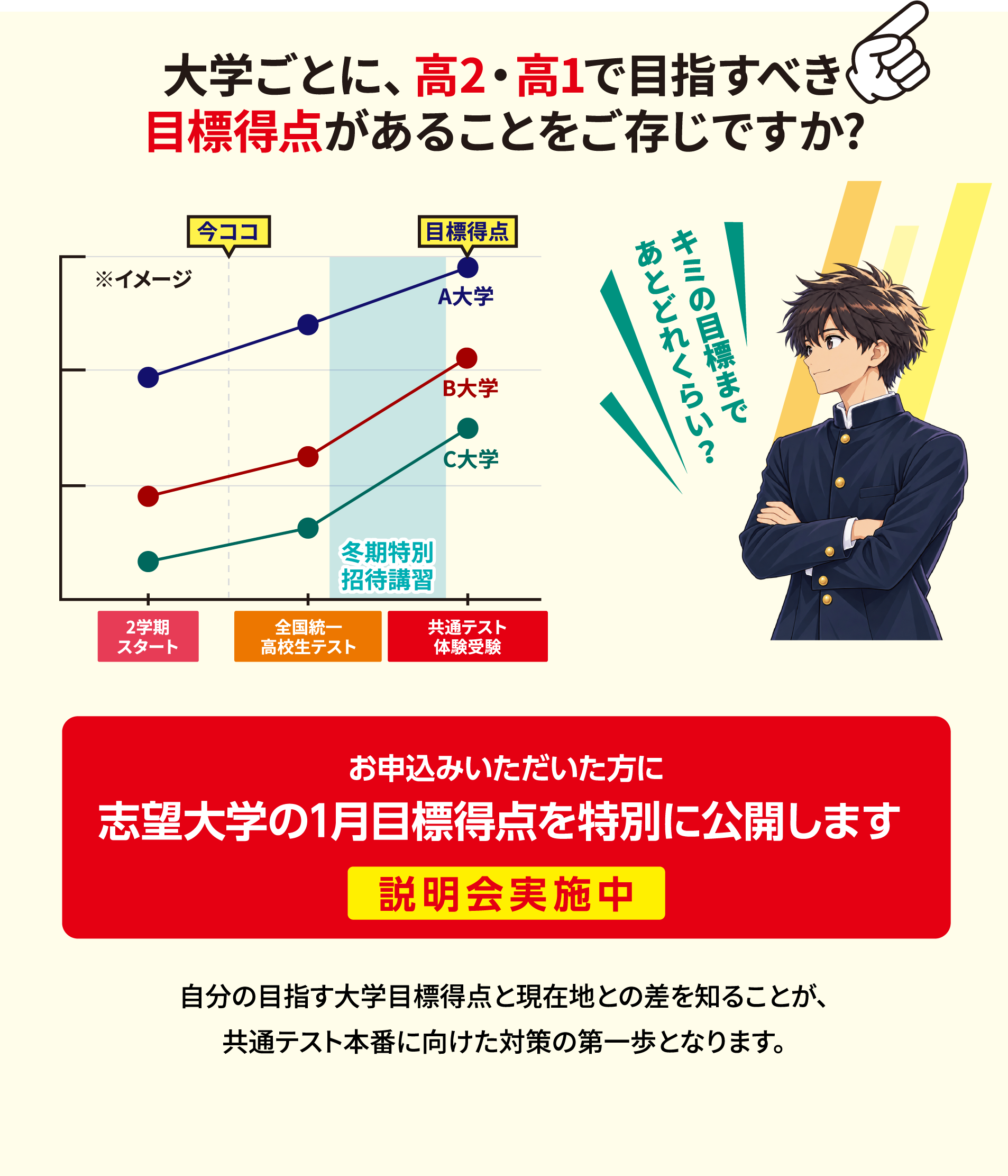 お申込みいただいた方に志望大学の1月目標得点を特別に公開します。説明会実施中