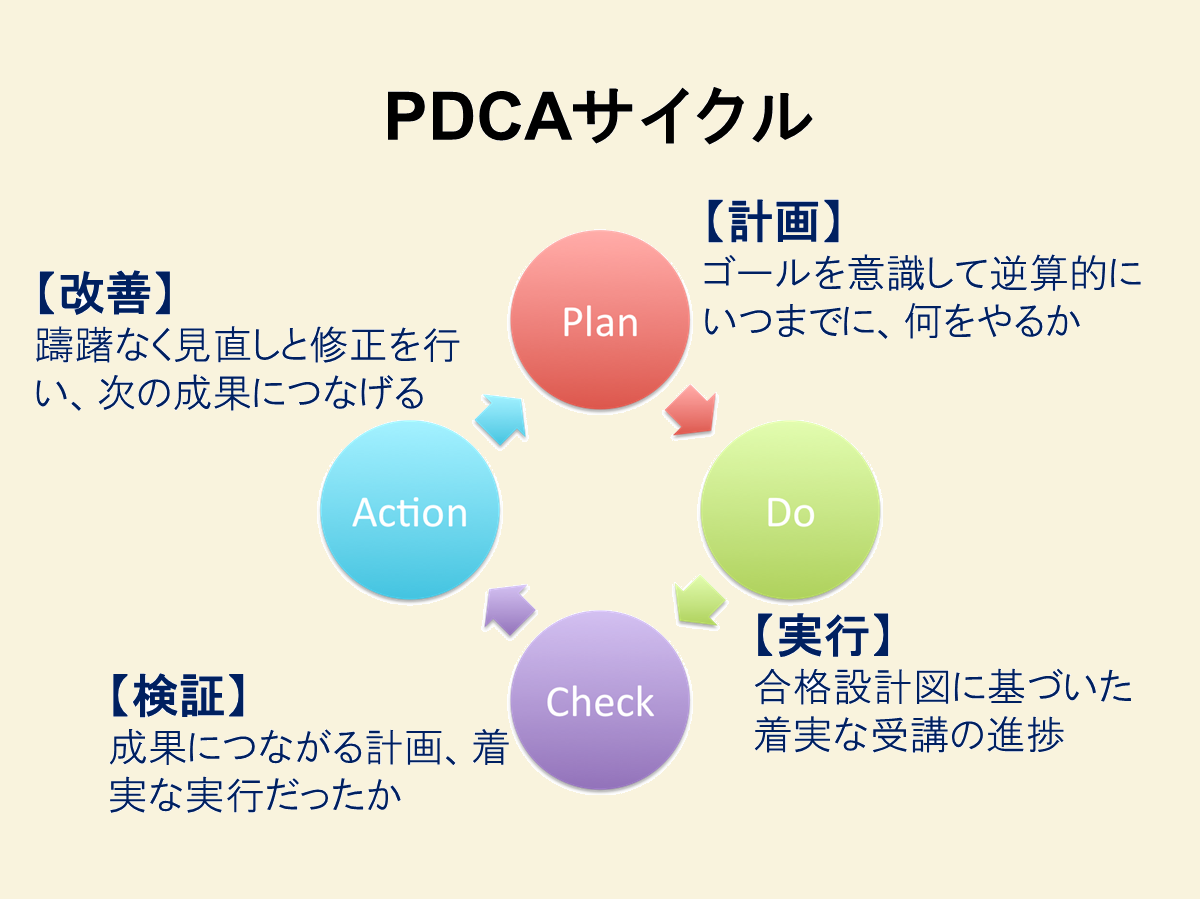 受験勉強における『独立自尊』とは