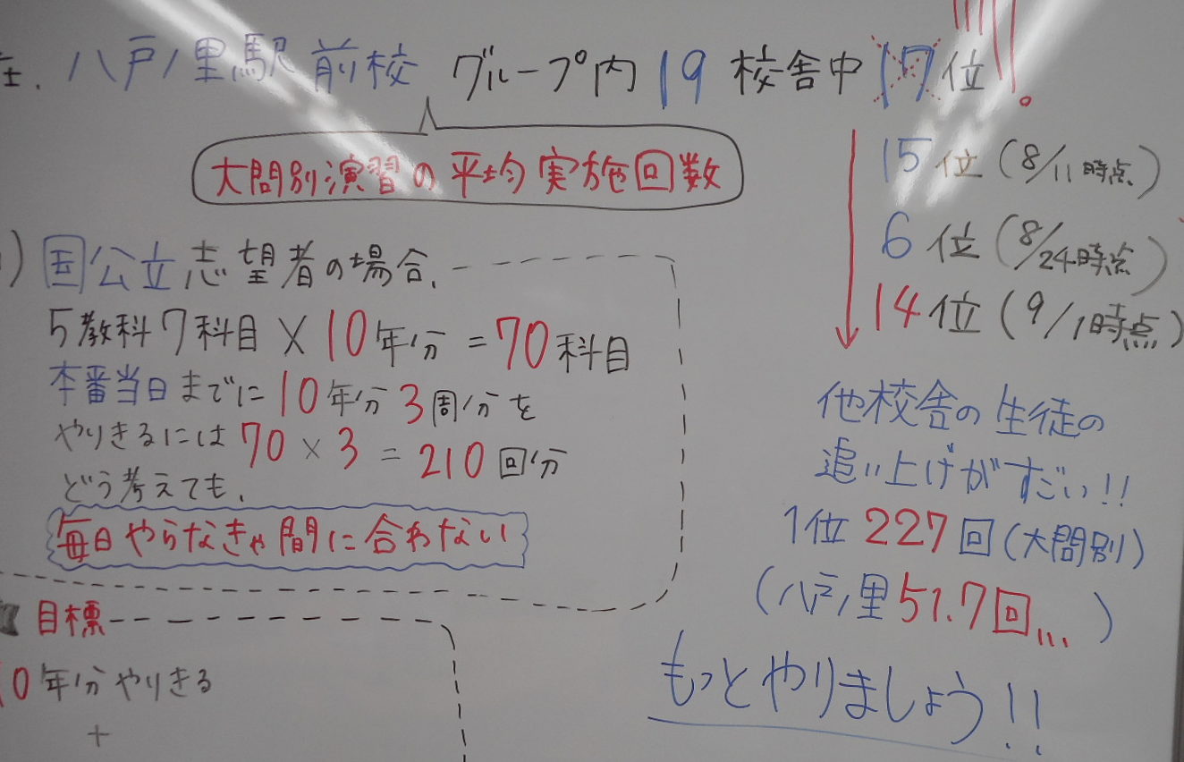 大問別演習でセンター対策を継続しよう！