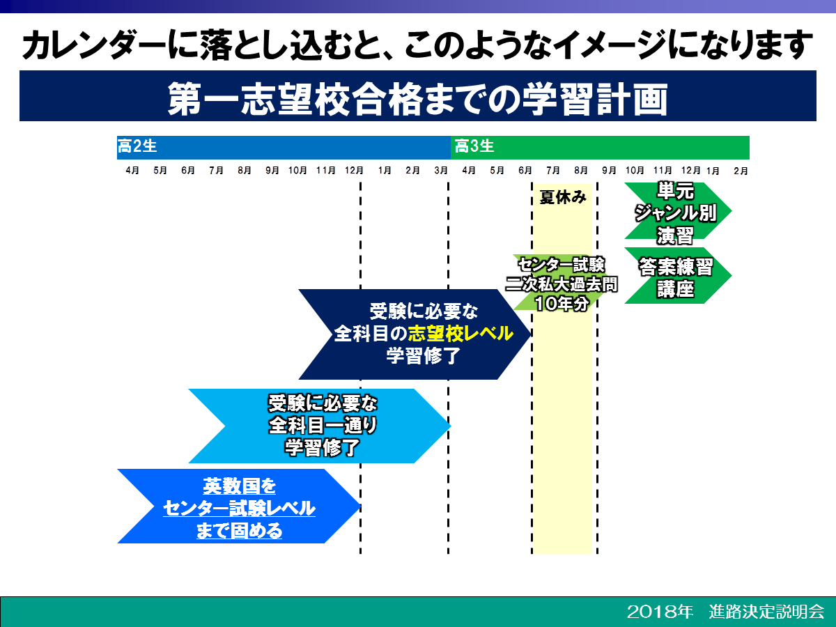 新学年の学習スタート！