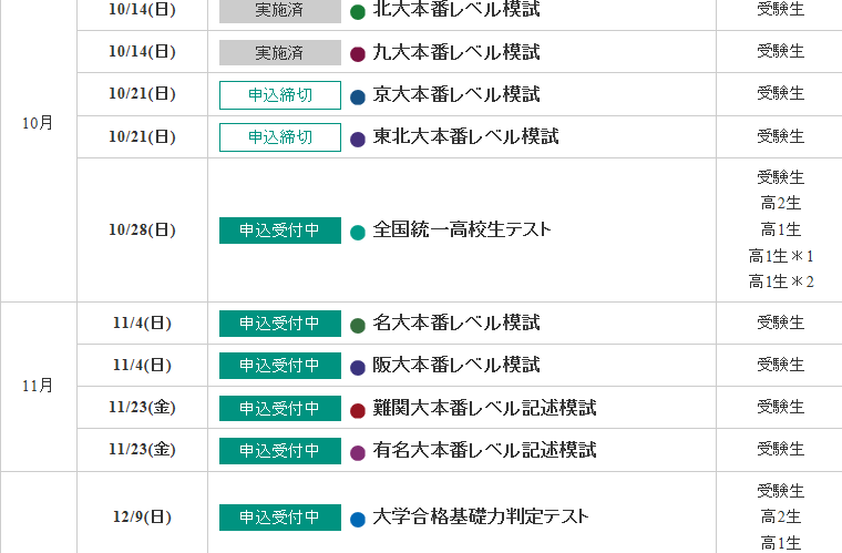 記述模試を活用