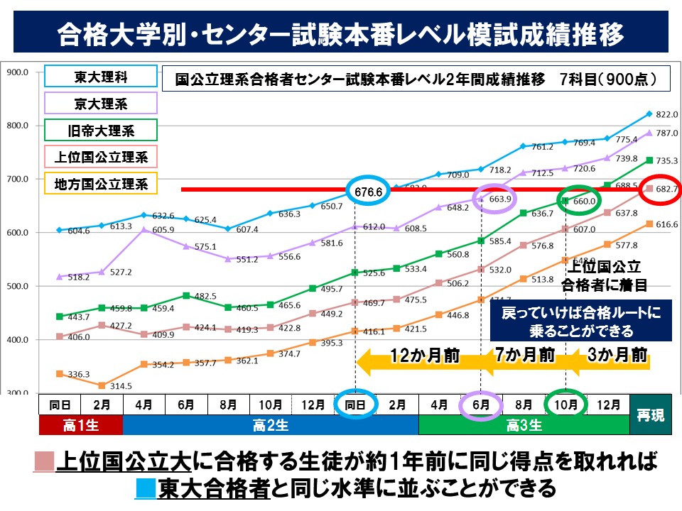 関関同立入試始まる！