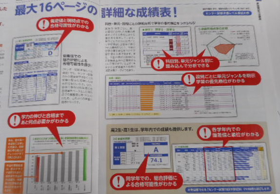 全国統一高校生テスト～2019年6月～