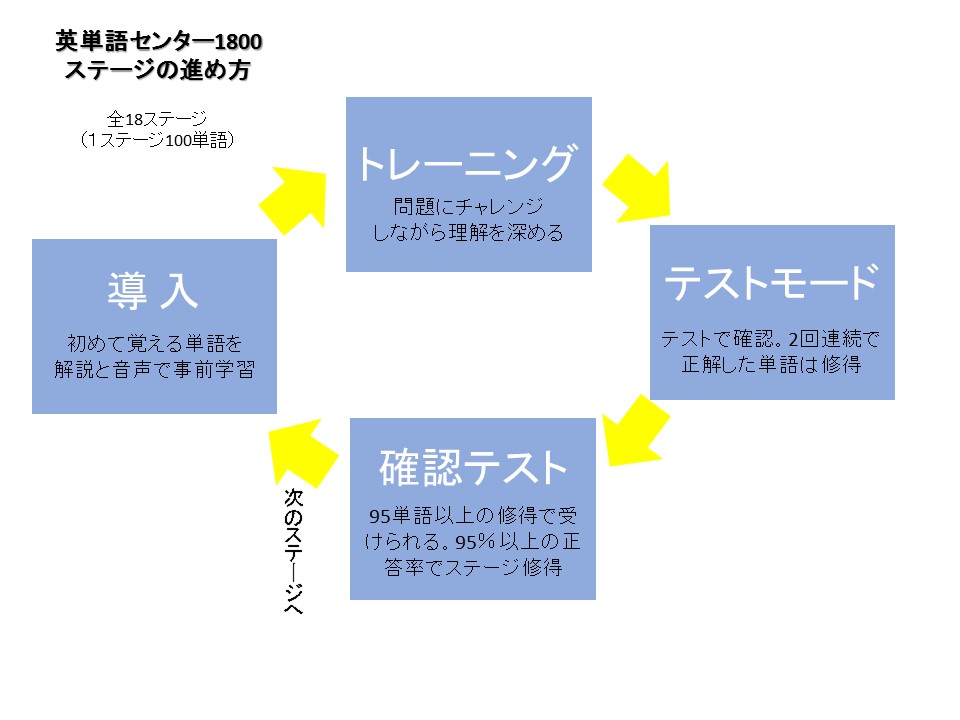 基礎力をつけよう！