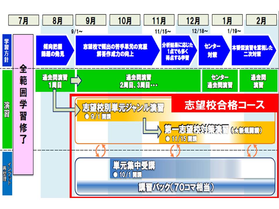 【朗報】志望校合格に必要な問題をAIが自動で集めてくれる時代が来ました。