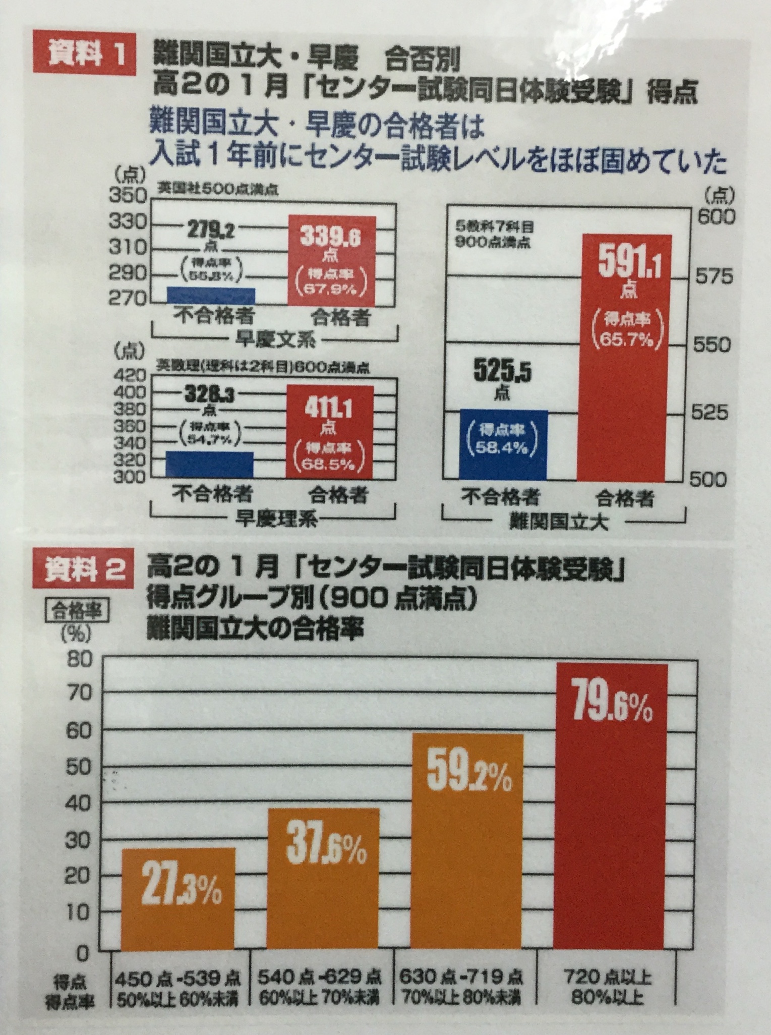 冬期特別招待講習＆謎解きの答え