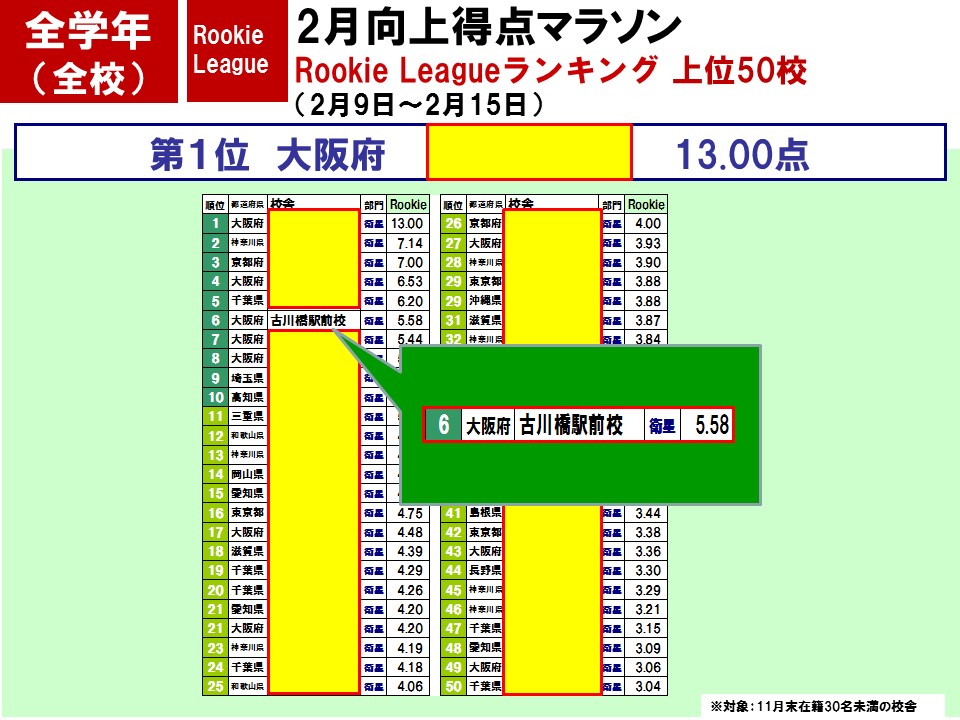 全国に名を馳せる