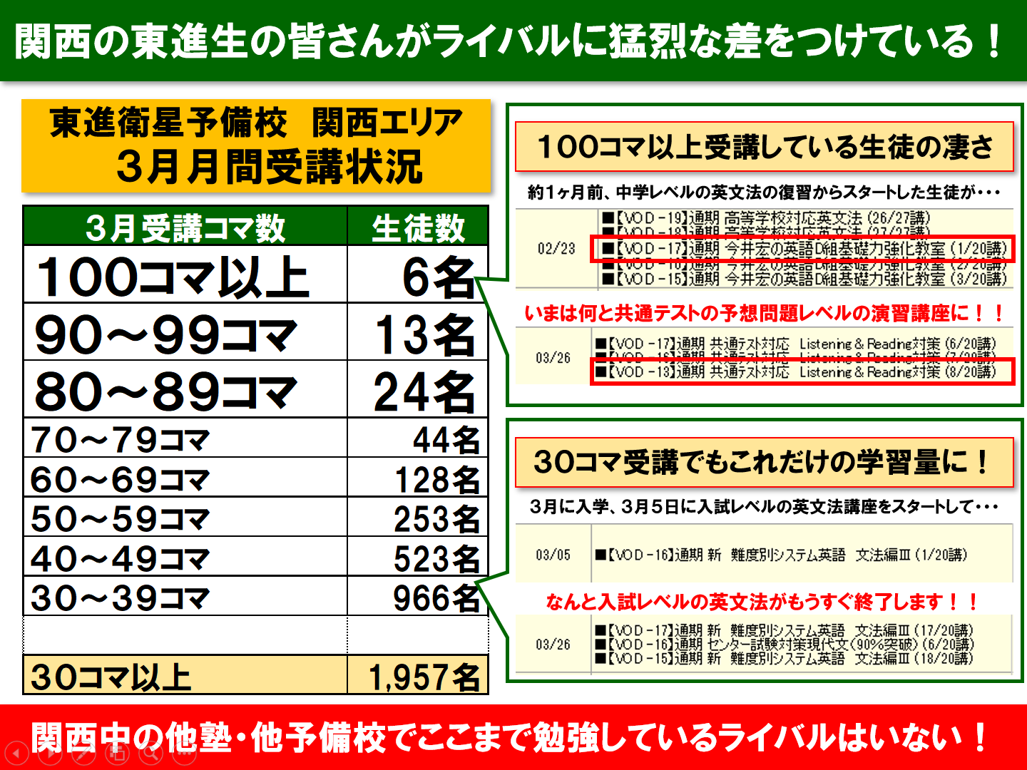 関西の東進が今アツイ！！！