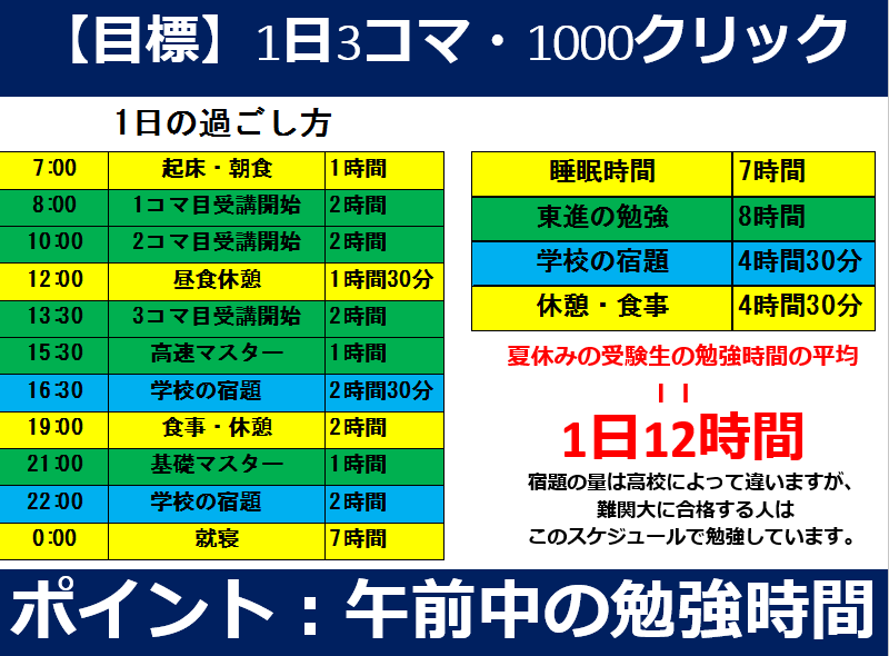 ★１日の過ごし方★