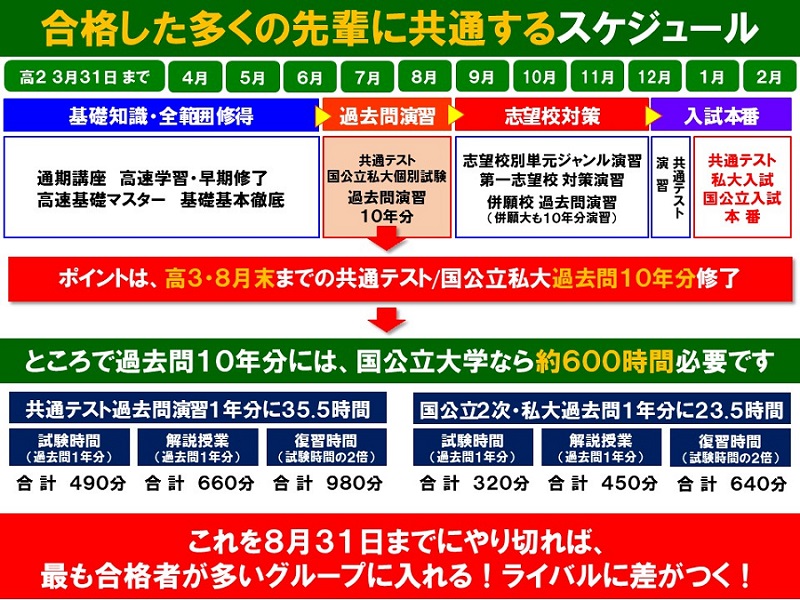 自粛の中でも、勉強の手は止めないで！！