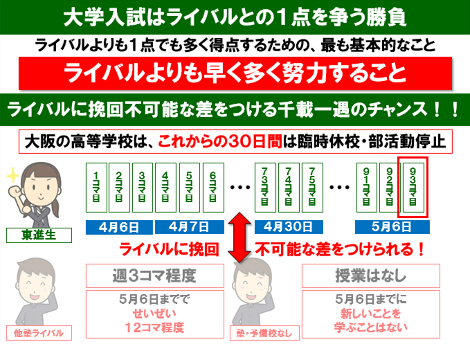 自宅での勉強について！！～ライバルとの差を広げよう～