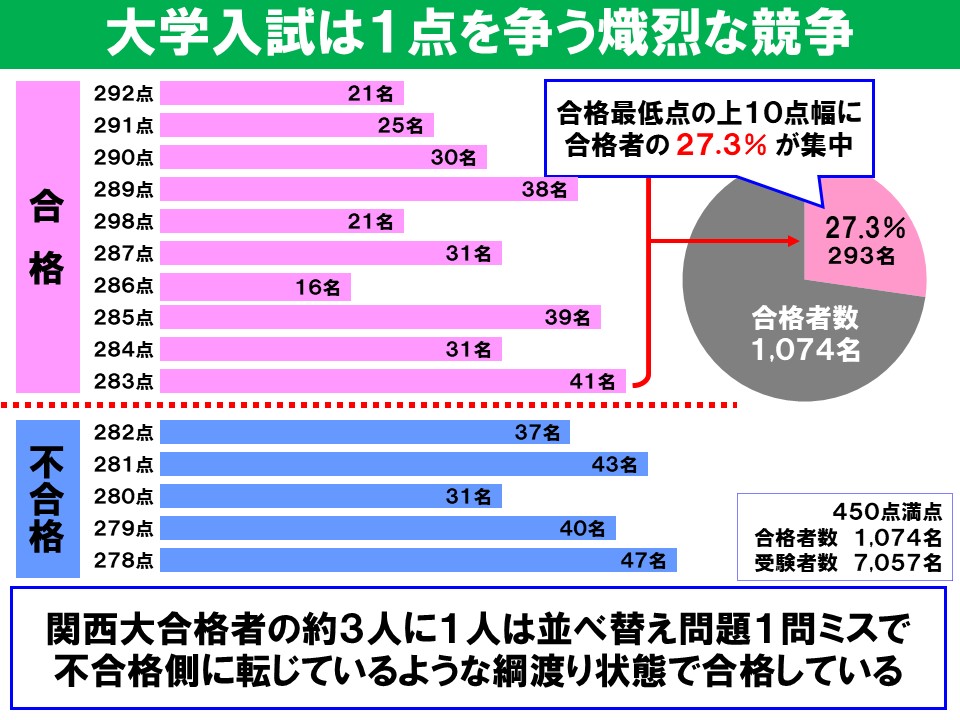 【生徒の皆さんへ】この時間の使い方次第で！