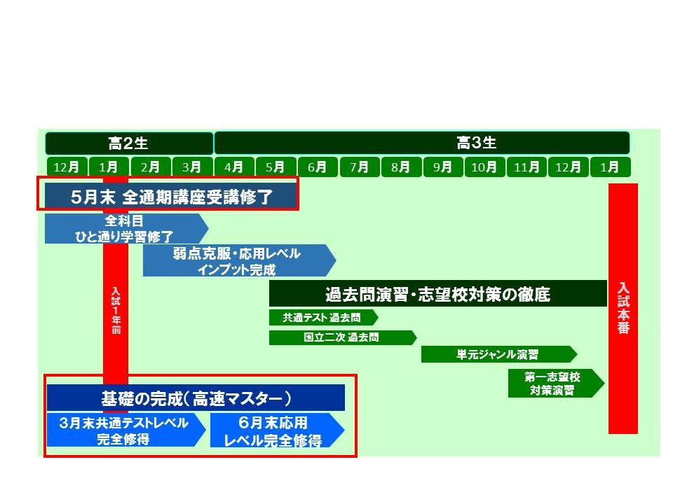 勉強のペース、どう決めたらいいん？