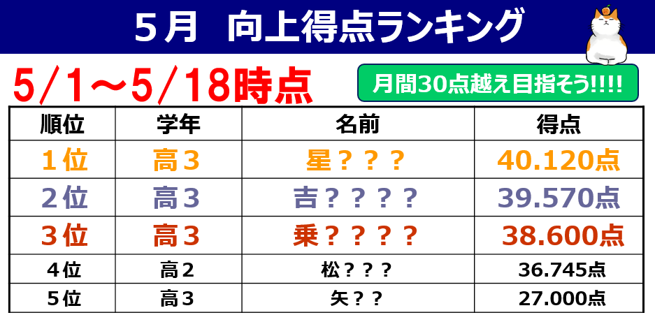 ★ランキング0519★