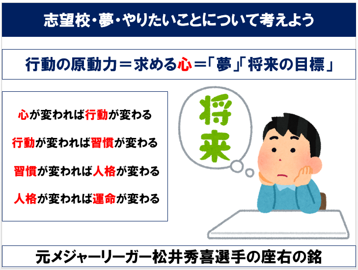 5/31(日)の模試に関して