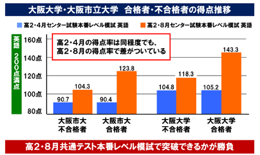 高１・２年生の皆さん、夏の勉強法考えてみませんか？？