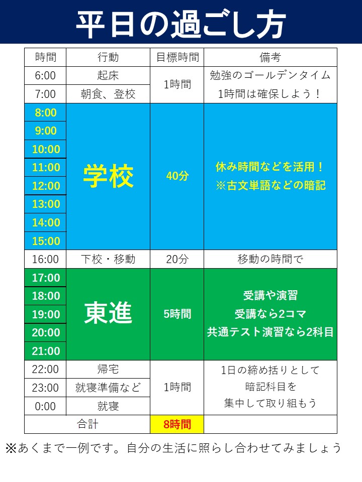 志望校合格のために～３年生編～