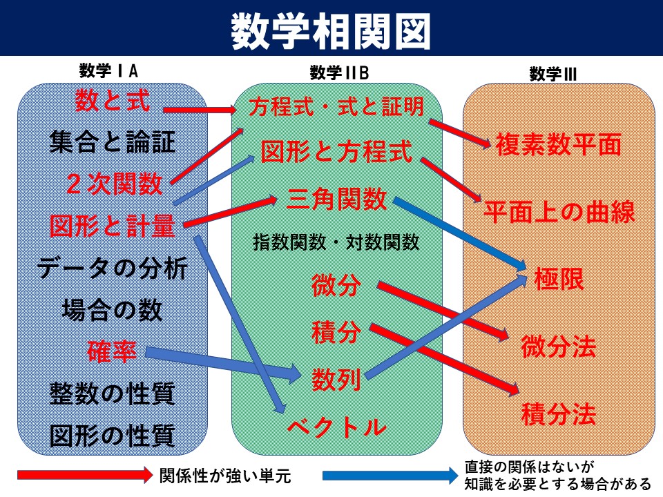 志望校合格のために～2年生編～