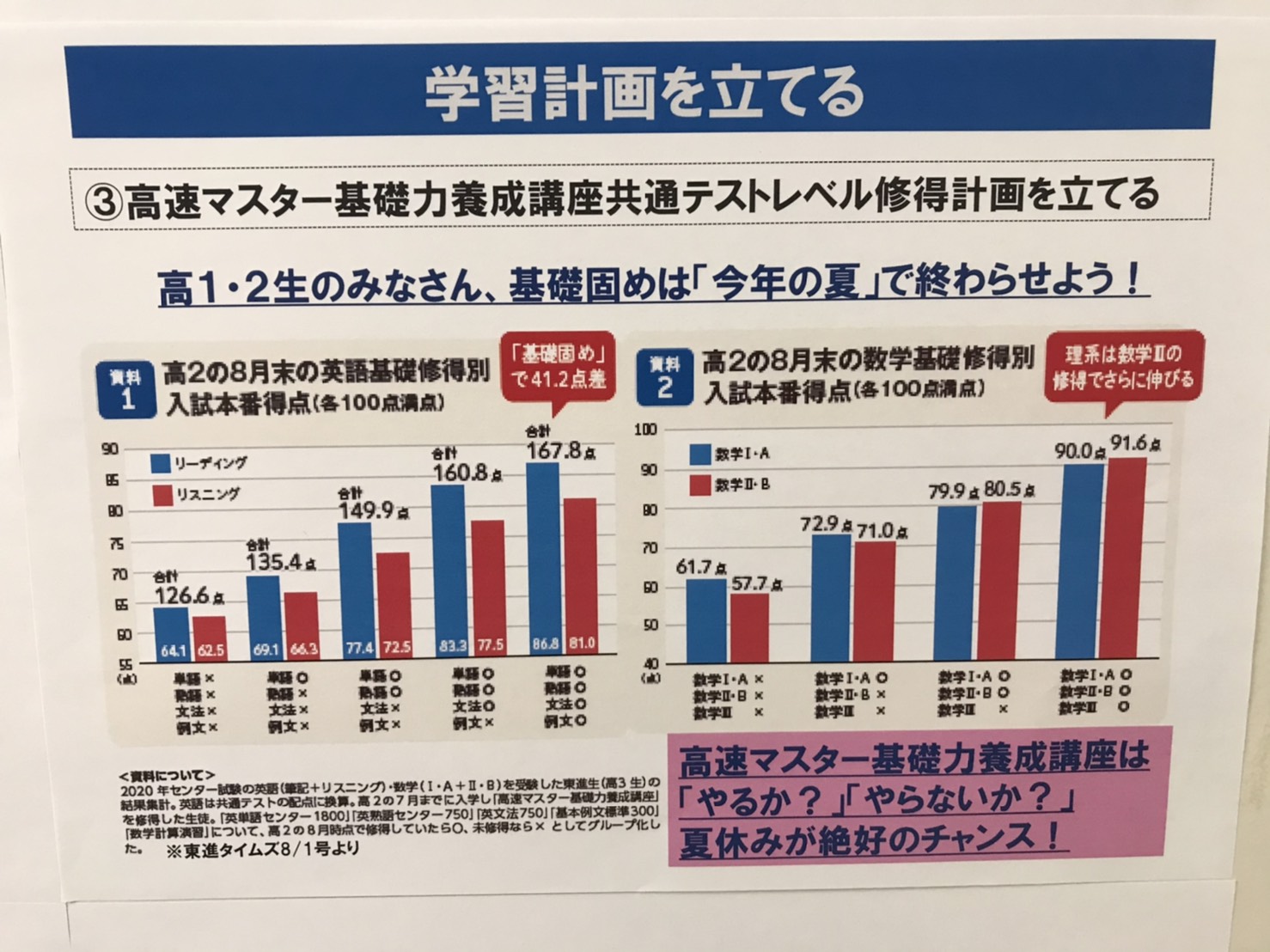 基礎マスター完全修得出来ていますか？