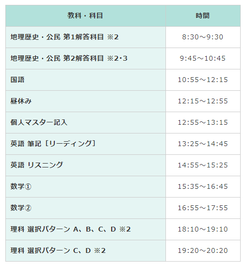 明日(8/23)の模試に関して