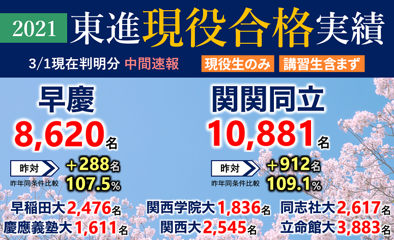 合格体験記⑤【関西大学/商学部】