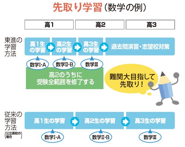 東進紹介　コンテンツ編④～ＩＴ授業～