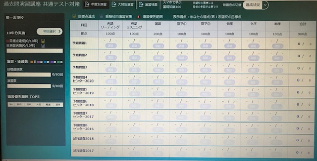 共通テスト過去問は、最良の教材です