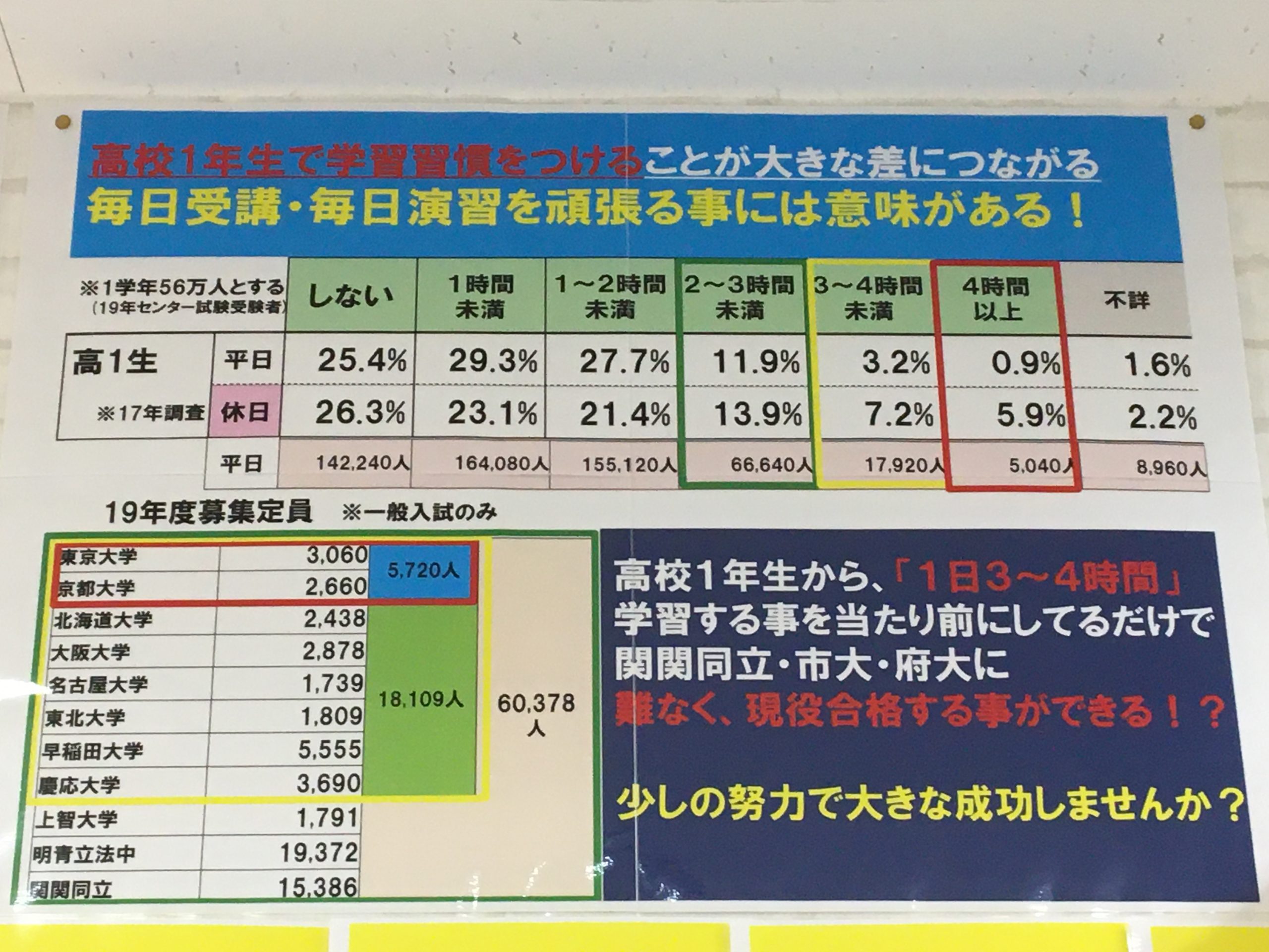 一度間違えた問題は間違えないようにしよう