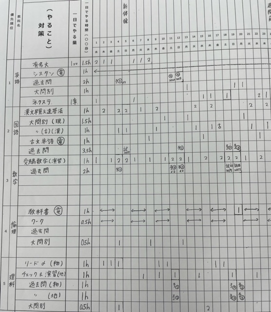 質×量×戦略