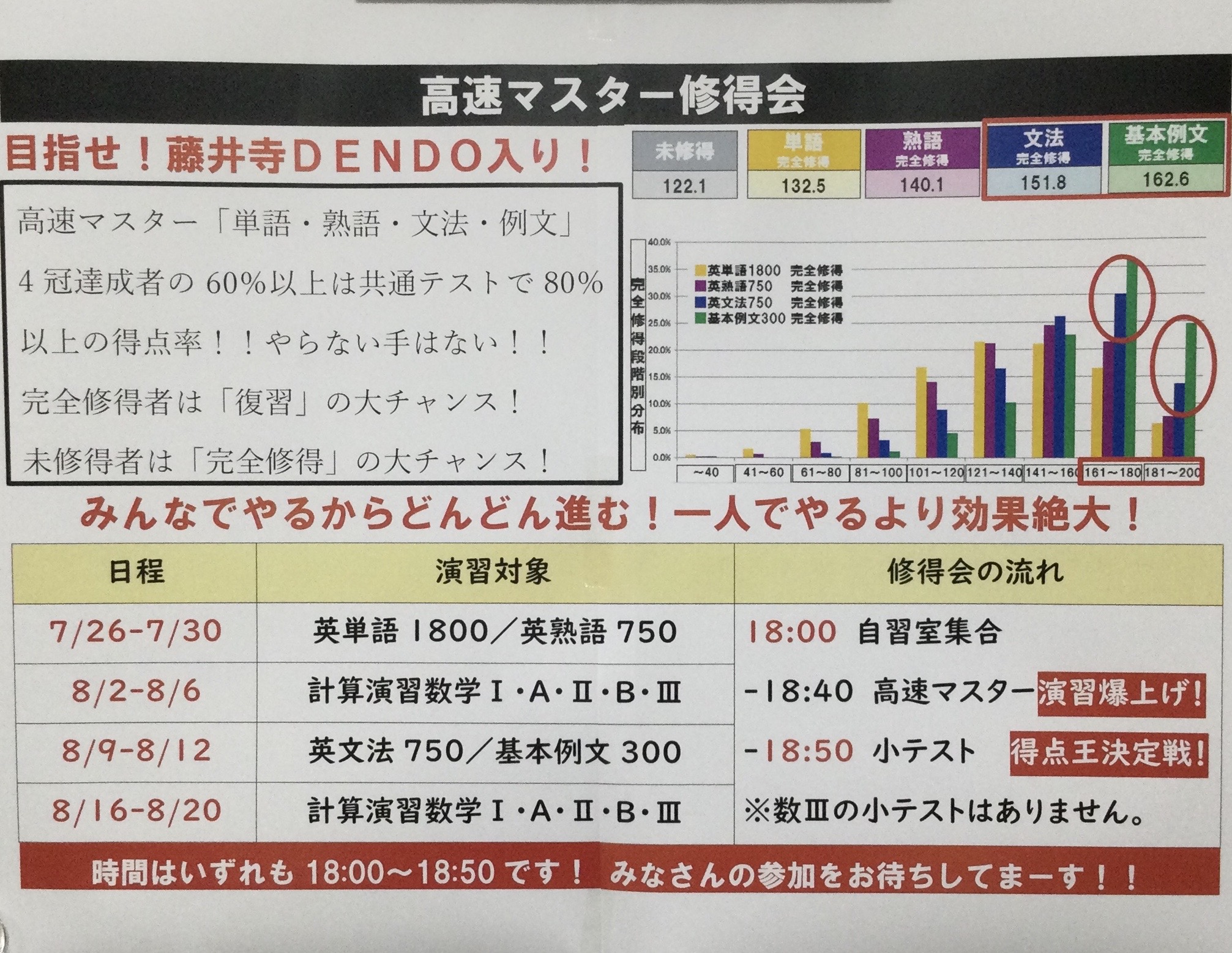 夏休み高速スタート！