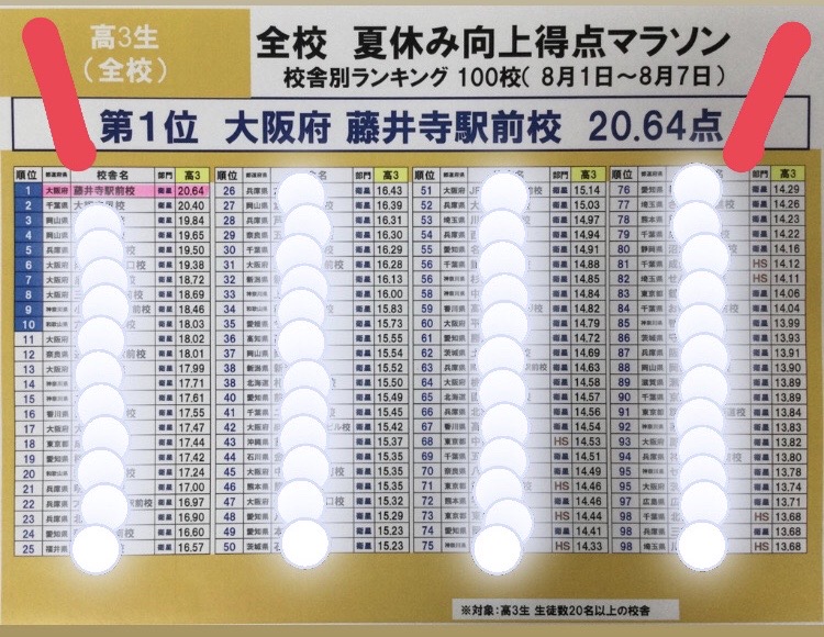 向上得点マラソンで全国１位になりました！！！