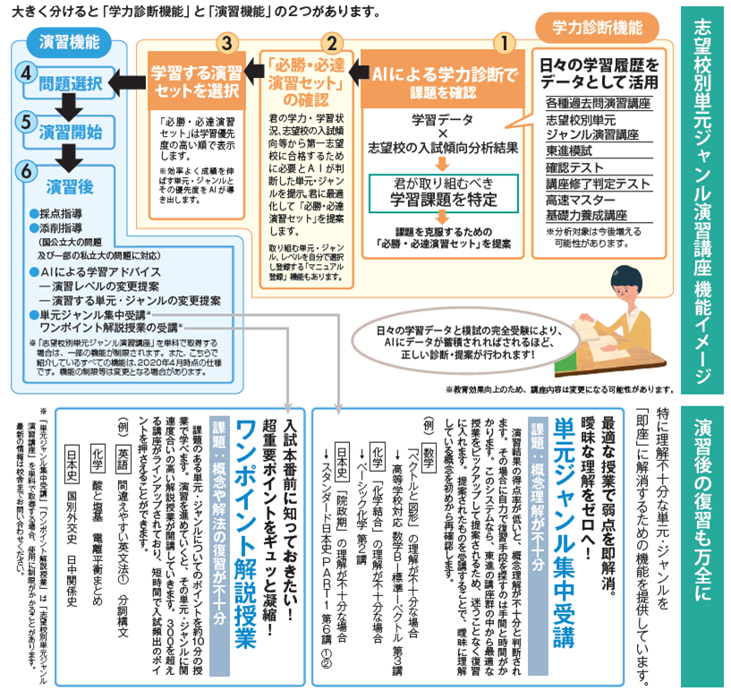 「単元ジャンル演習」を活用しよう！