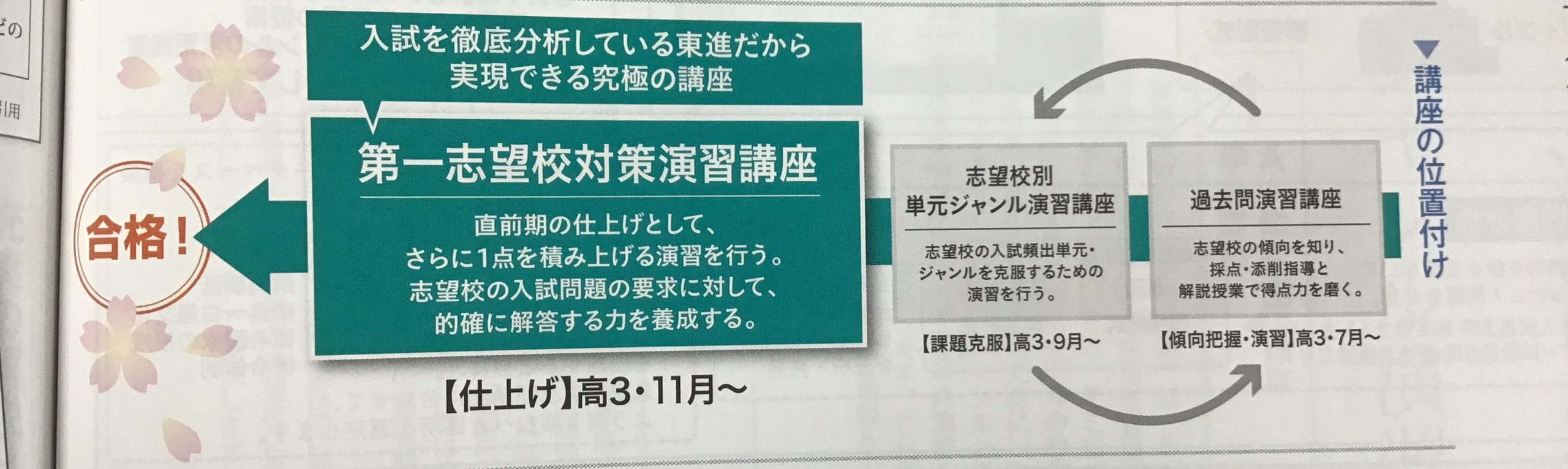 第一志望校対策演習について