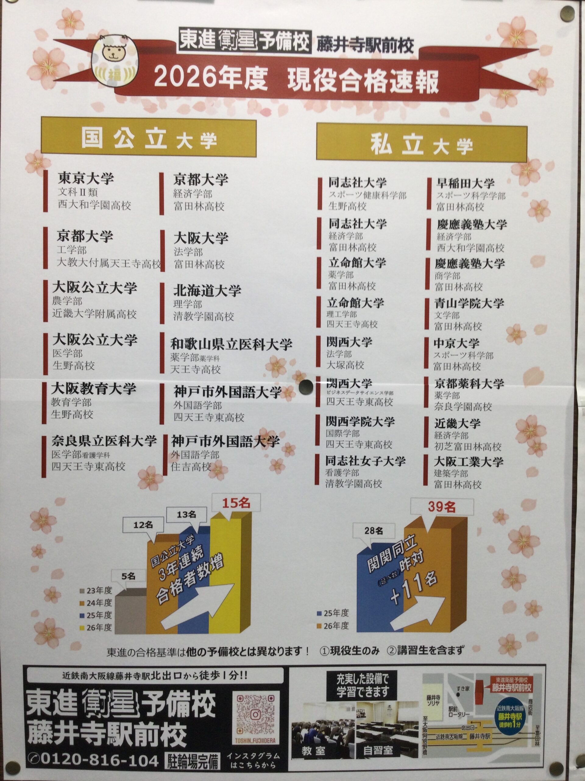 【合格速報】富田林高校から京大・阪大・早慶へ！